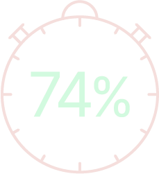 74%